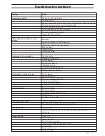 Preview for 27 page of McCulloch M105-85F Operator'S Manual