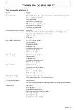 Preview for 19 page of McCulloch M105-97F Workshop Manual