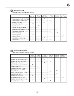 Preview for 47 page of McCulloch M115-77T Instruction Manual