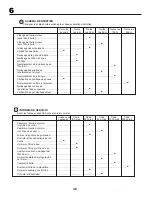 Preview for 48 page of McCulloch M115-77T Instruction Manual