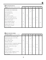 Preview for 51 page of McCulloch M115-97T Handbook