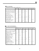 Preview for 51 page of McCulloch M125107 Manual