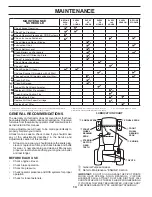 Preview for 14 page of McCulloch M13538 Instruction Manual