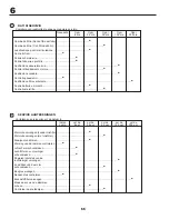 Preview for 66 page of McCulloch M13597HRB Instruction Manual