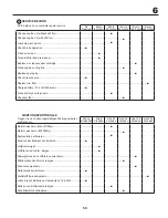 Preview for 53 page of McCulloch M145-97T Instruction Manual