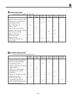 Preview for 51 page of McCulloch M145107HP Instruction Manual