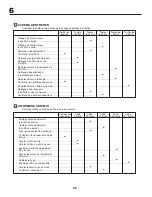 Preview for 52 page of McCulloch M145107HP Instruction Manual