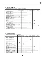 Предварительный просмотр 47 страницы McCulloch M14597 Instruction Manual