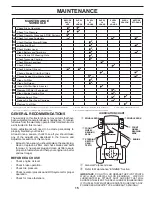 Preview for 15 page of McCulloch M17538H Operator'S Manual