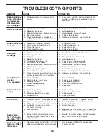 Preview for 28 page of McCulloch M17538H Operator'S Manual