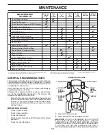 Preview for 15 page of McCulloch M195-42T Operator'S Manual