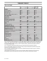 Preview for 40 page of McCulloch M40-110 CLASSIC Operator'S Manual