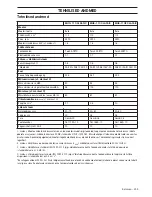 Preview for 209 page of McCulloch M40-110 CLASSIC Operator'S Manual