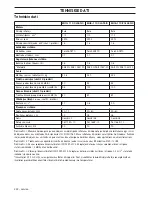 Preview for 222 page of McCulloch M40-110 CLASSIC Operator'S Manual