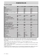 Preview for 274 page of McCulloch M40-110 CLASSIC Operator'S Manual