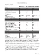 Preview for 313 page of McCulloch M40-110 CLASSIC Operator'S Manual