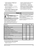 Preview for 25 page of McCulloch M40-120 CLASSIC Operator'S Manual