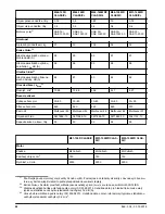 Preview for 44 page of McCulloch M40-120 CLASSIC Operator'S Manual