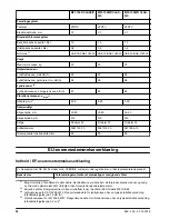 Preview for 58 page of McCulloch M40-120 CLASSIC Operator'S Manual