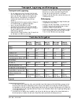 Preview for 69 page of McCulloch M40-120 CLASSIC Operator'S Manual