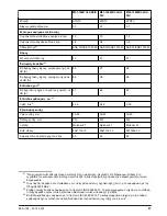 Preview for 87 page of McCulloch M40-120 CLASSIC Operator'S Manual