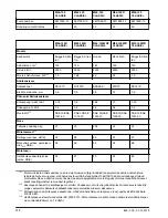 Preview for 112 page of McCulloch M40-120 CLASSIC Operator'S Manual