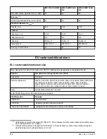 Preview for 114 page of McCulloch M40-120 CLASSIC Operator'S Manual