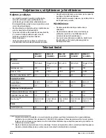 Preview for 124 page of McCulloch M40-120 CLASSIC Operator'S Manual