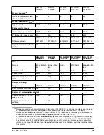 Preview for 139 page of McCulloch M40-120 CLASSIC Operator'S Manual