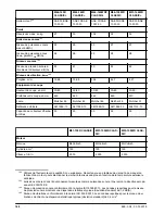 Preview for 140 page of McCulloch M40-120 CLASSIC Operator'S Manual