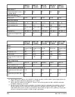 Preview for 152 page of McCulloch M40-120 CLASSIC Operator'S Manual