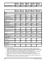 Preview for 166 page of McCulloch M40-120 CLASSIC Operator'S Manual