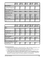 Preview for 261 page of McCulloch M40-120 CLASSIC Operator'S Manual