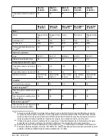 Preview for 275 page of McCulloch M40-120 CLASSIC Operator'S Manual