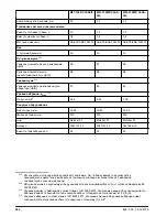 Preview for 292 page of McCulloch M40-120 CLASSIC Operator'S Manual