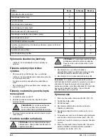 Preview for 300 page of McCulloch M40-120 CLASSIC Operator'S Manual