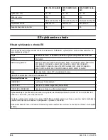 Preview for 306 page of McCulloch M40-120 CLASSIC Operator'S Manual