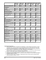 Preview for 330 page of McCulloch M40-120 CLASSIC Operator'S Manual