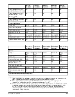 Preview for 343 page of McCulloch M40-120 CLASSIC Operator'S Manual