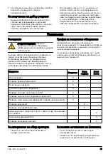 Preview for 23 page of McCulloch M40-125 CLASSIC+ Operator'S Manual