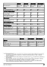 Preview for 27 page of McCulloch M40-125 CLASSIC+ Operator'S Manual