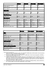 Preview for 39 page of McCulloch M40-125 CLASSIC+ Operator'S Manual