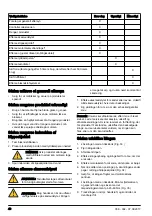 Preview for 48 page of McCulloch M40-125 CLASSIC+ Operator'S Manual