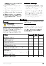 Preview for 73 page of McCulloch M40-125 CLASSIC+ Operator'S Manual