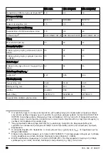 Preview for 78 page of McCulloch M40-125 CLASSIC+ Operator'S Manual