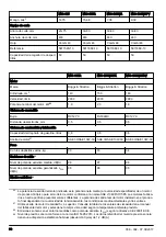 Preview for 90 page of McCulloch M40-125 CLASSIC+ Operator'S Manual