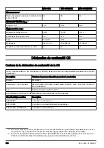 Preview for 126 page of McCulloch M40-125 CLASSIC+ Operator'S Manual