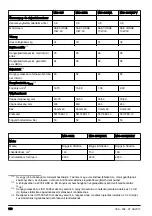 Preview for 148 page of McCulloch M40-125 CLASSIC+ Operator'S Manual