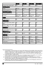 Preview for 196 page of McCulloch M40-125 CLASSIC+ Operator'S Manual