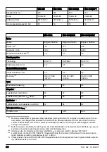 Preview for 208 page of McCulloch M40-125 CLASSIC+ Operator'S Manual